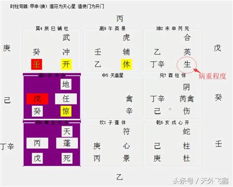 奇門遁甲 怎麼看